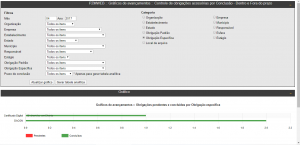 Graficos  Obriogações